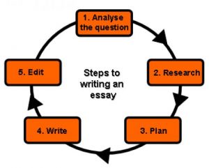 How To Become A Better Essay Writer