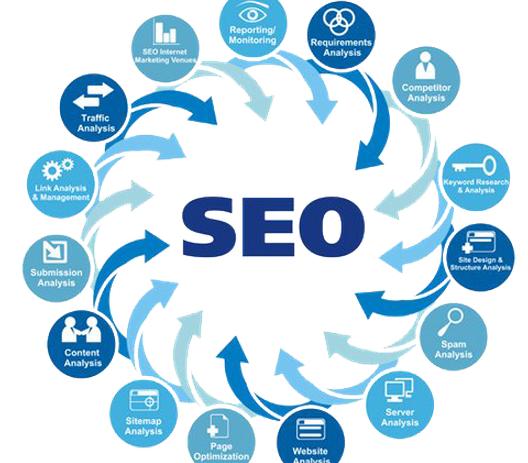 Quality SEO Services: Satisfying Services For Enhancing E-Business