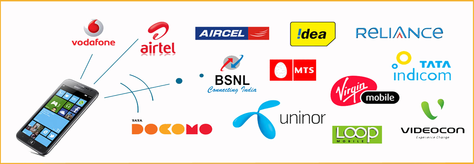 all in one multi recharge sim