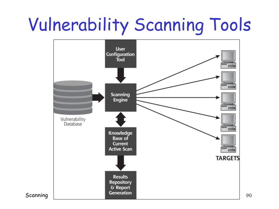vulnerability scanning tools