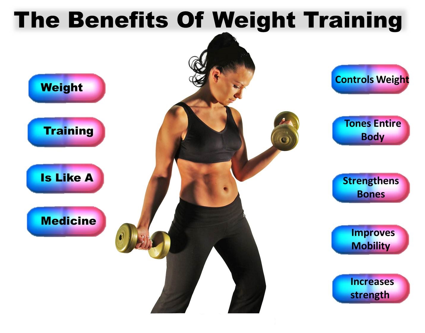 The Benefits Of Weight Training – At A Glance