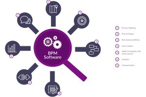 What is BPM software