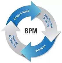 BPM platform