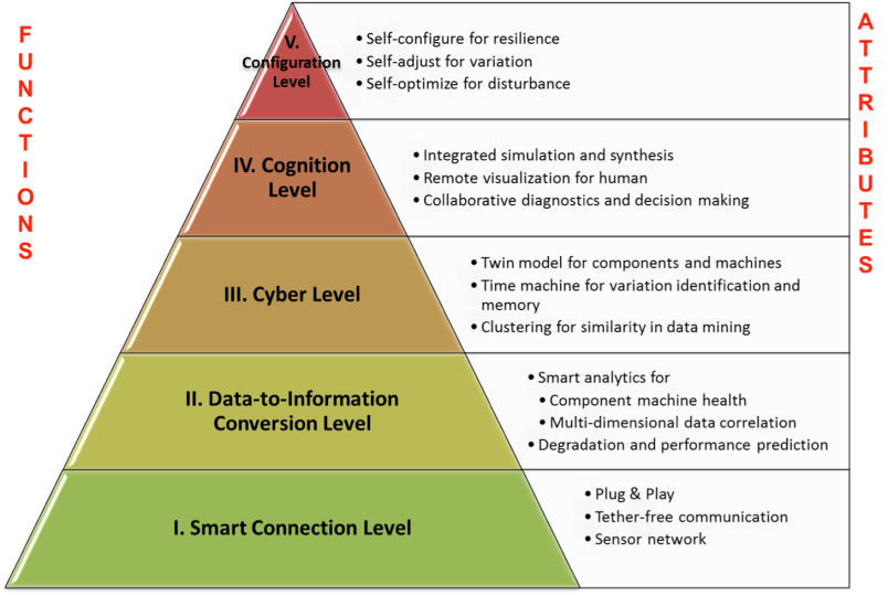 CRM and BPM Products