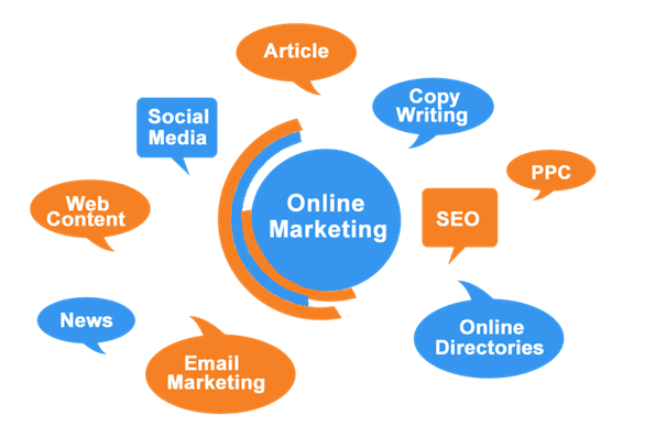 Best Internet Marketing Companies in India