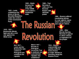 Russian Revolution-