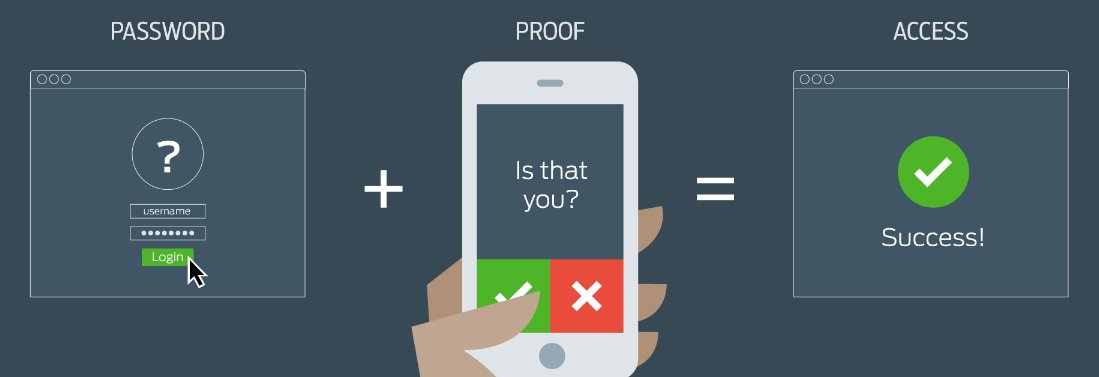 3 Ways Multi-Factor Authentication Isn't Just For Email Anymore