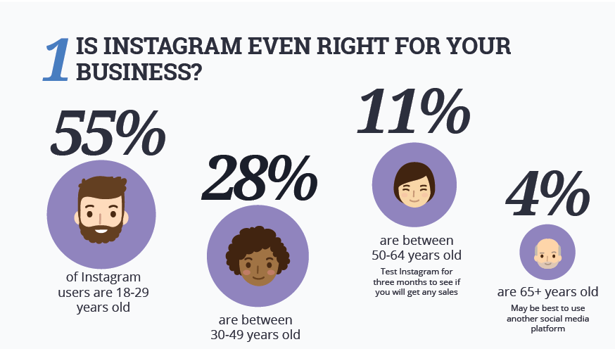 Here’s Why Instagram Is The Ideal Platform To Market Your Business In 2018