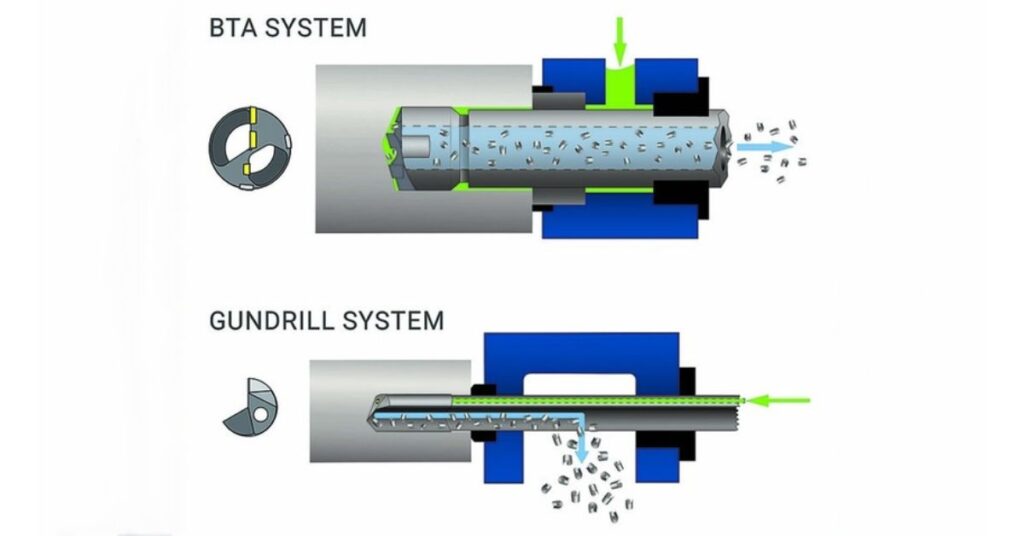 Deep Hole Drilling